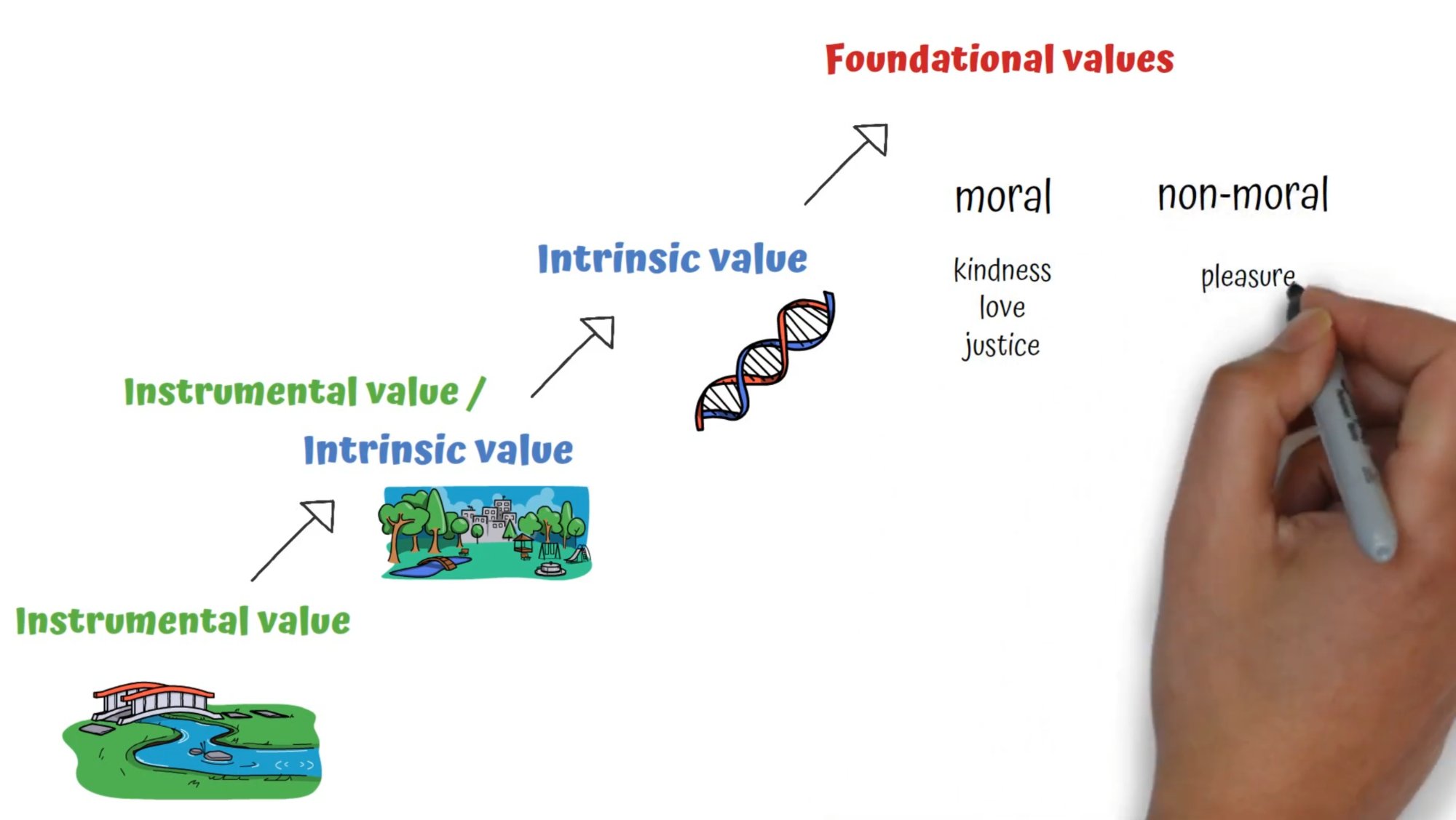 Screenshot from teaching video